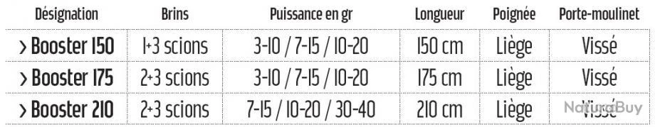Booster 1.75 M 3-20 G Canne Coregone Vertigone 2 Booster 1.75 M 3-20 G Canne Coregone Vertigone – Image 2