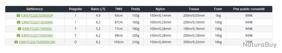 Exist G LT 2022 2000 DP Moulinet Spinning Daiwa 2 Exist G LT 2022 2000 DP Moulinet Spinning Daiwa – Image 2