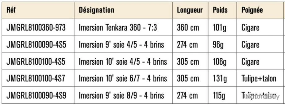 JMC Imersion 9' Soie 8/9 4 Brins Canne Mouche Carnassier JMC 2 JMC Imersion 9' Soie 8/9 4 Brins Canne Mouche Carnassier JMC – Image 2