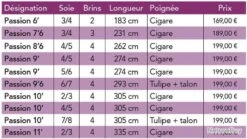 JMC Passion 9'6 Soie 6/7 4 Brins Canne Mouche Riviere JMC 4 JMC Passion 9'6 Soie 6/7 4 Brins Canne Mouche Riviere JMC -Pêche Soldes Boutique 00002 JMC Passion 9 6 soie 6 7 4 Brins Canne Mouche Riviere JMC