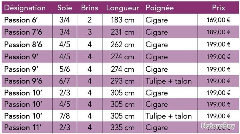 JMC Passion 9'6 Soie 6/7 4 Brins Canne Mouche Riviere JMC 2 JMC Passion 9'6 Soie 6/7 4 Brins Canne Mouche Riviere JMC – Image 2