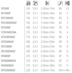 Vanford C3000HG Moulinet Spinning Shimano 5 Vanford C3000HG Moulinet Spinning Shimano -Pêche Soldes Boutique 00003 Vanford C3000HG Moulinet Spinning Shimano