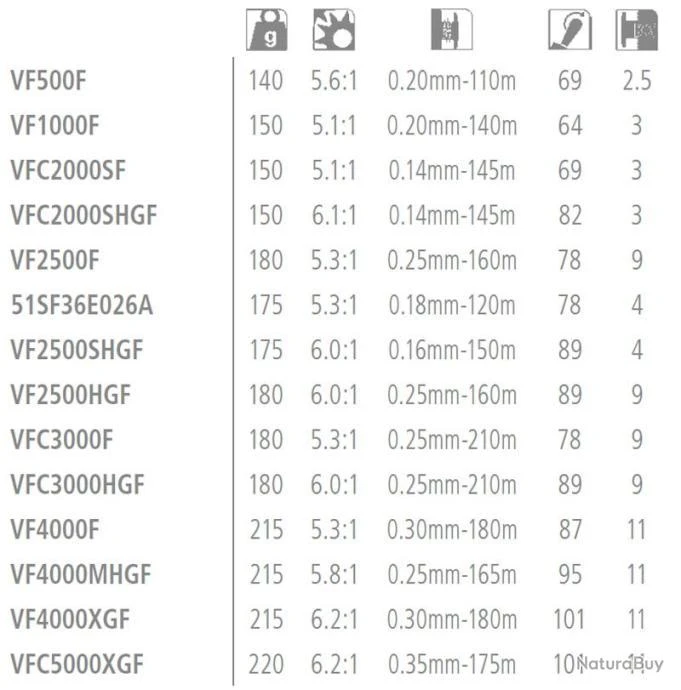 Vanford C3000HG Moulinet Spinning Shimano 3 Vanford C3000HG Moulinet Spinning Shimano – Image 3