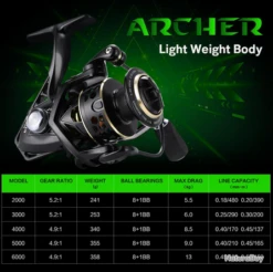 Moulinet De Pêche 2000 5.2:1 Carnassiers, Mer, Surfcasting M29 -Pêche Soldes Boutique 00008 Moulinet de peche 2000 5.2 1 carnassiers mer surfcasting M29