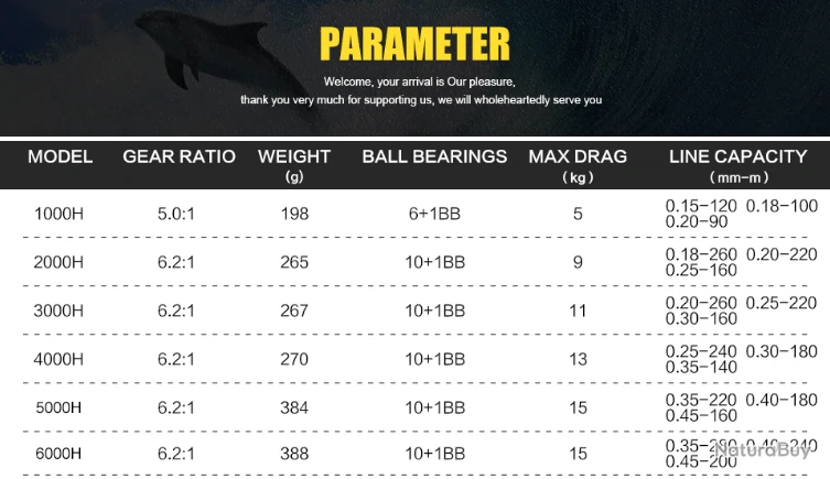 Moulinet De Pêche 6000 6.2:1 Carnassiers, Mer, Surfcasting M12 15 Kg 2 Moulinet De Pêche 6000 6.2:1 Carnassiers, Mer, Surfcasting M12 15 Kg – Image 2