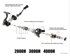 Moulinet De Pêche 6000 6.2:1 Carnassiers, Mer, Surfcasting M12 15 Kg 19 Moulinet De Pêche 6000 6.2:1 Carnassiers, Mer, Surfcasting M12 15 Kg -Pêche Soldes Boutique 00032 Moulinet de peche 6000 6.2 1 carnassiers mer surfcasting M12 15 kg